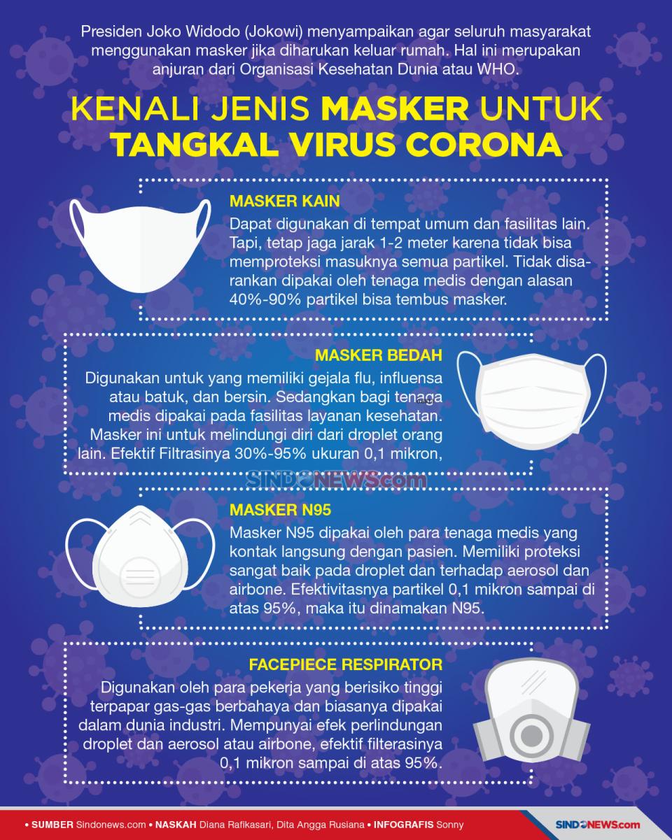 Jokowi: Keluar Rumah...
