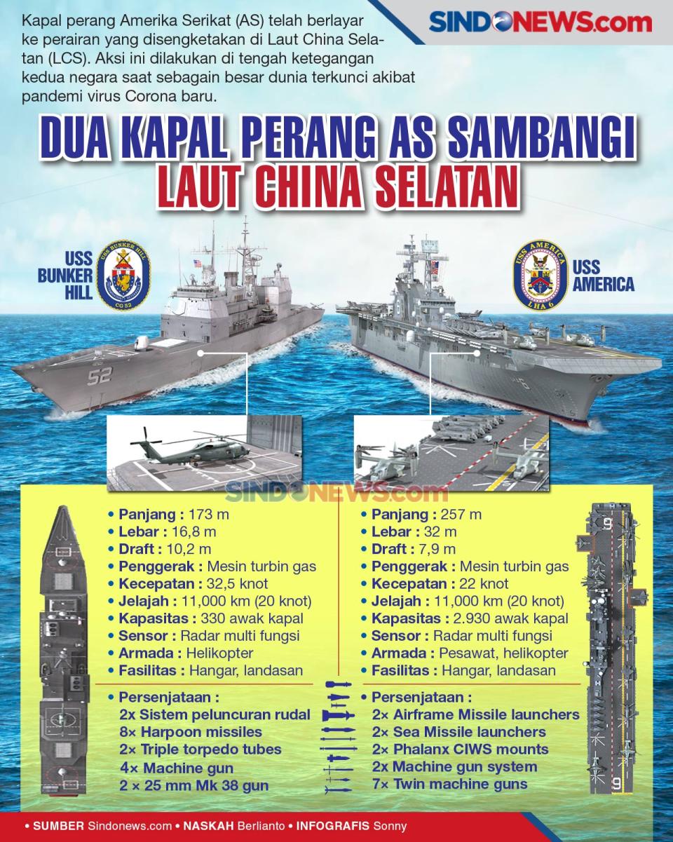 Kapal Perang AS Sambangi...