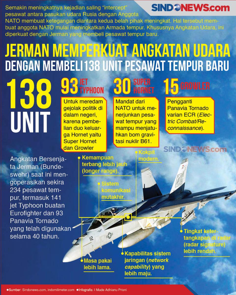 Angkatan Udara Jerman...