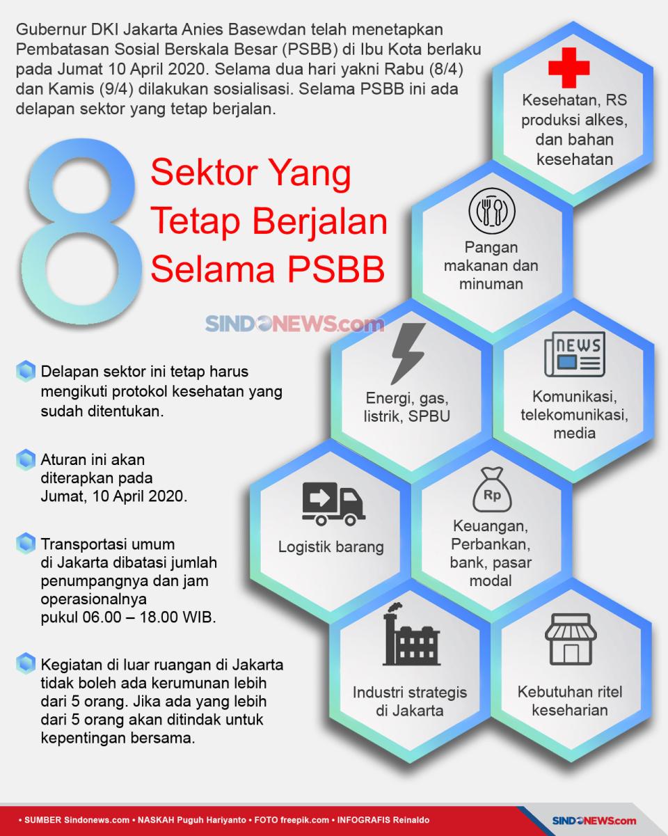 Diterapkan 10 April,...