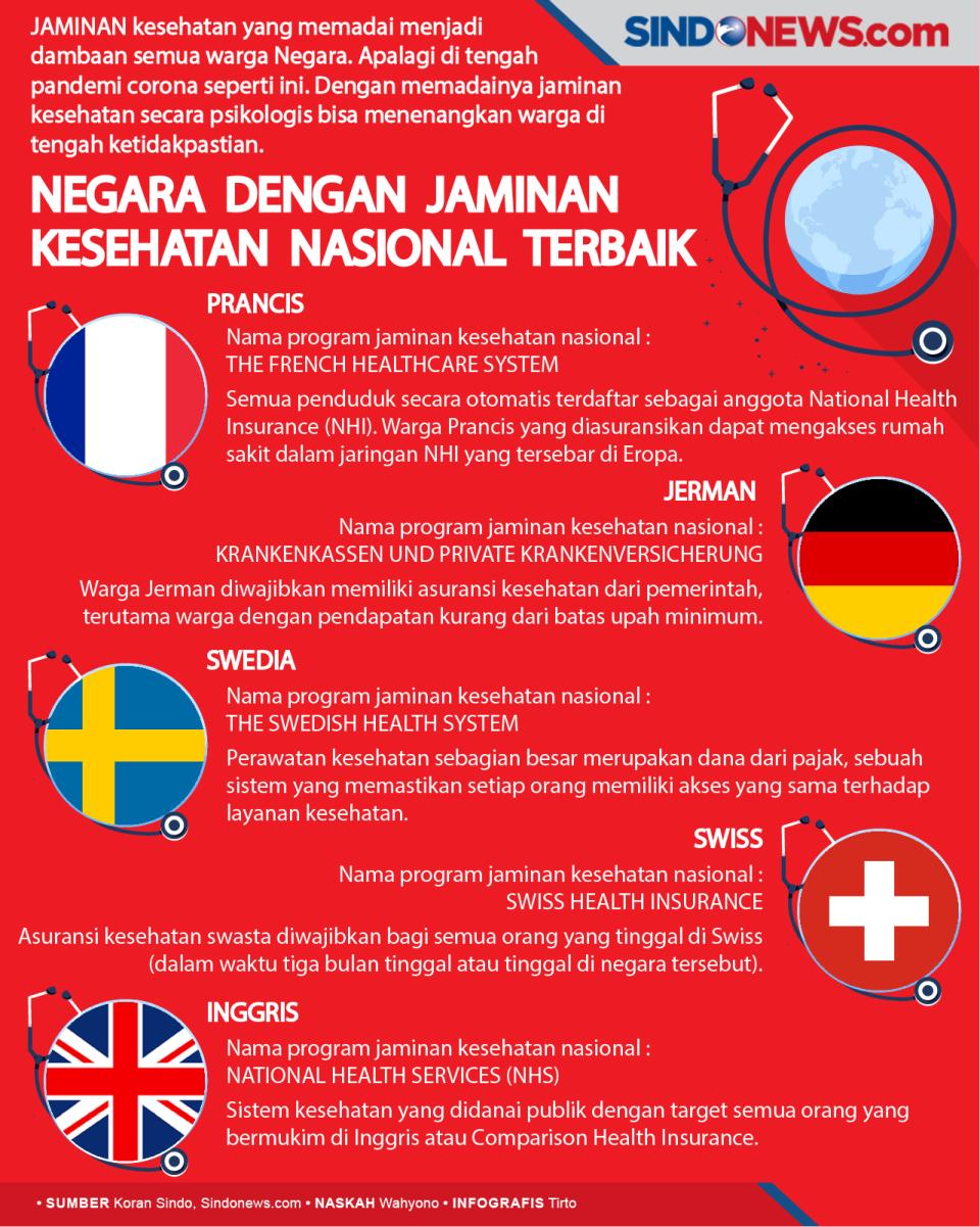5 Negara dengan Jaminan...