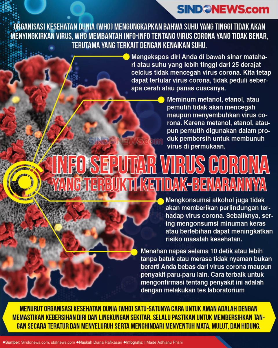 Info Seputar Covid-19,...