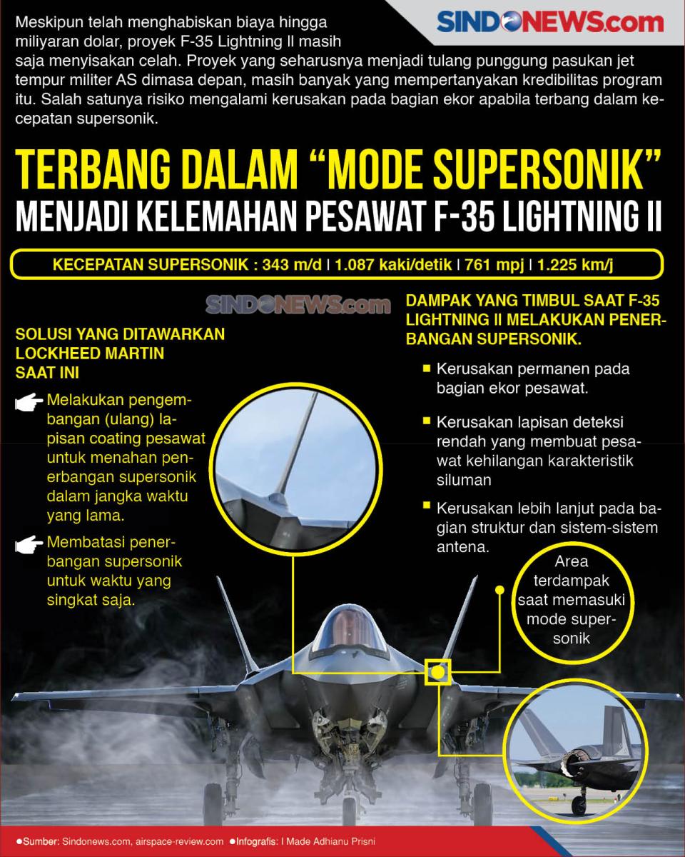 Terbang dalam Mode Supersonik...