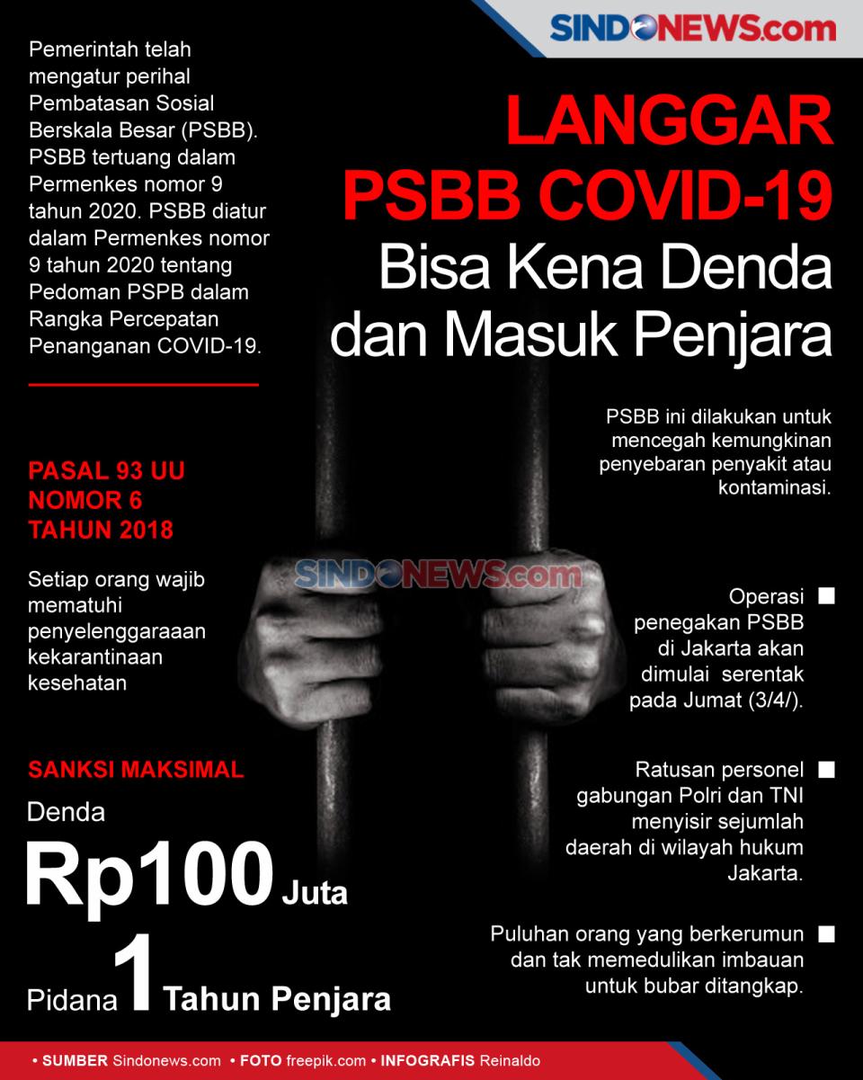 Langgar PSBB CovidD-19...