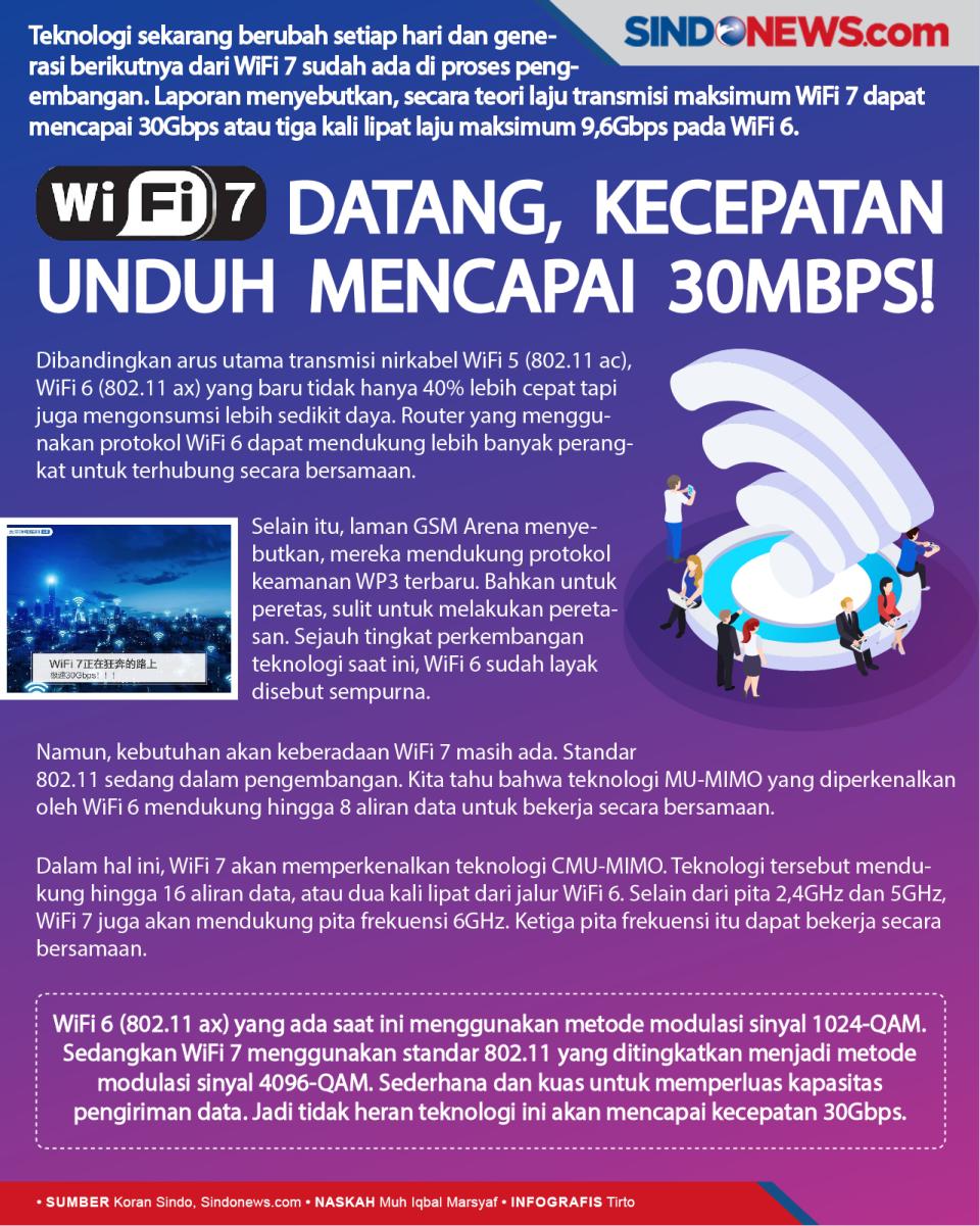 WiFi 7 Datang, Kecepatan...