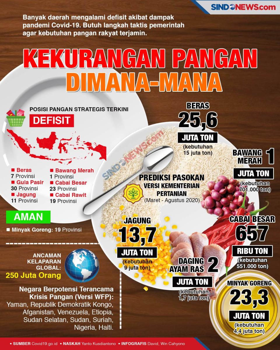 Butuh Langkah Taktis...