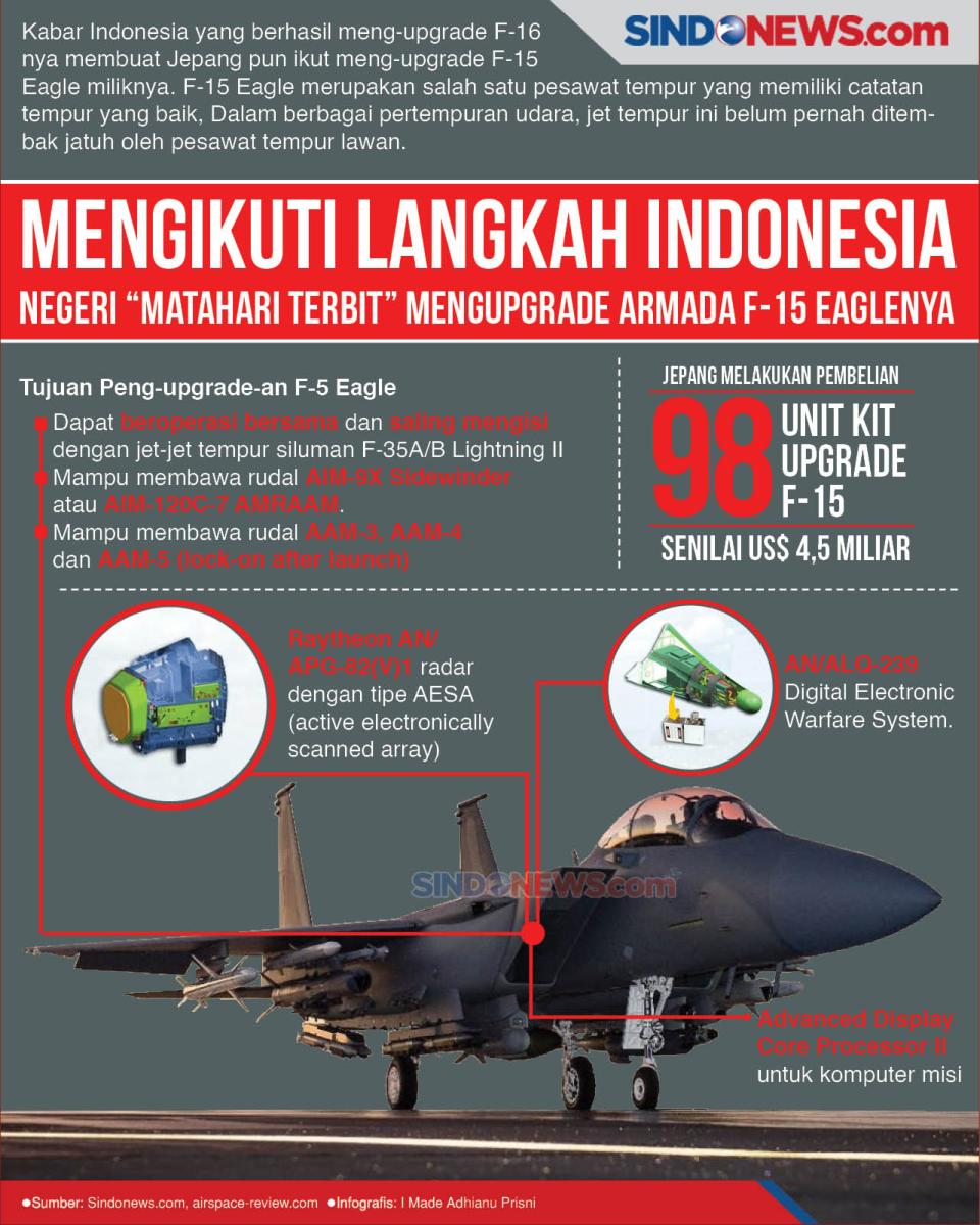 Mengikuti Langkah Indonesia,...