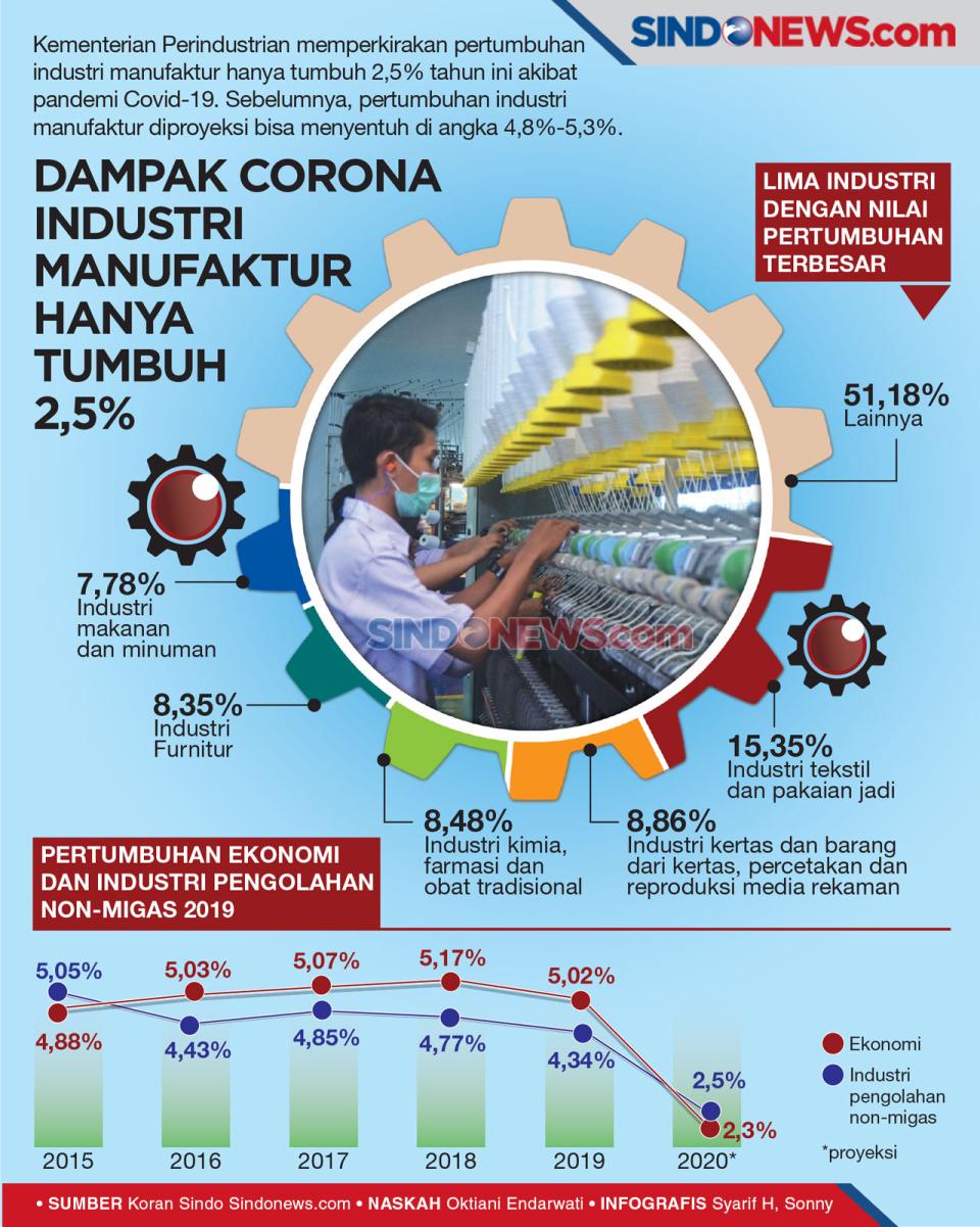 Terdampak Covid-19,...