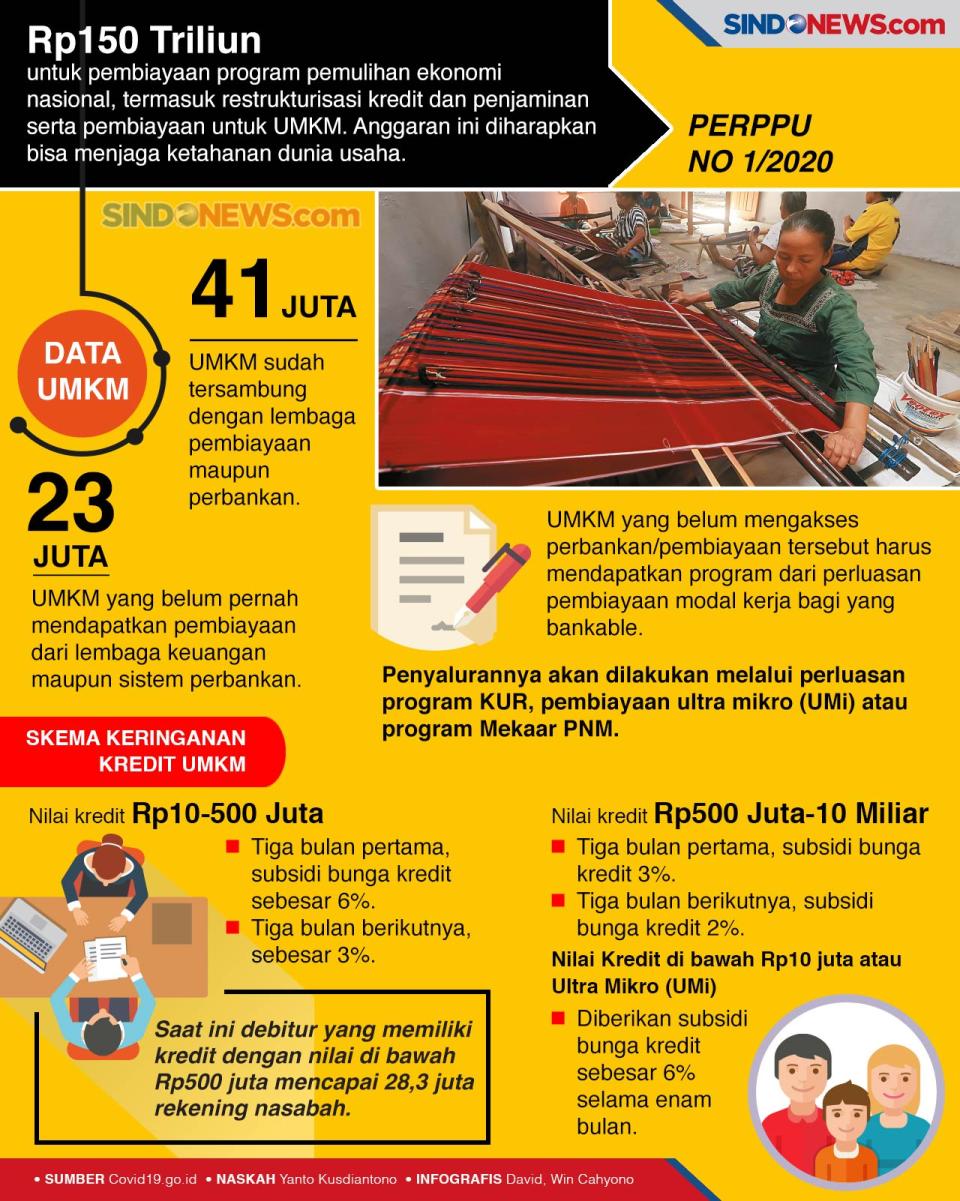 Siapkan Pro­gram Perlindungan...