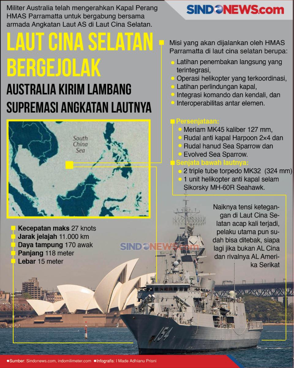 China Berulah, Australia...