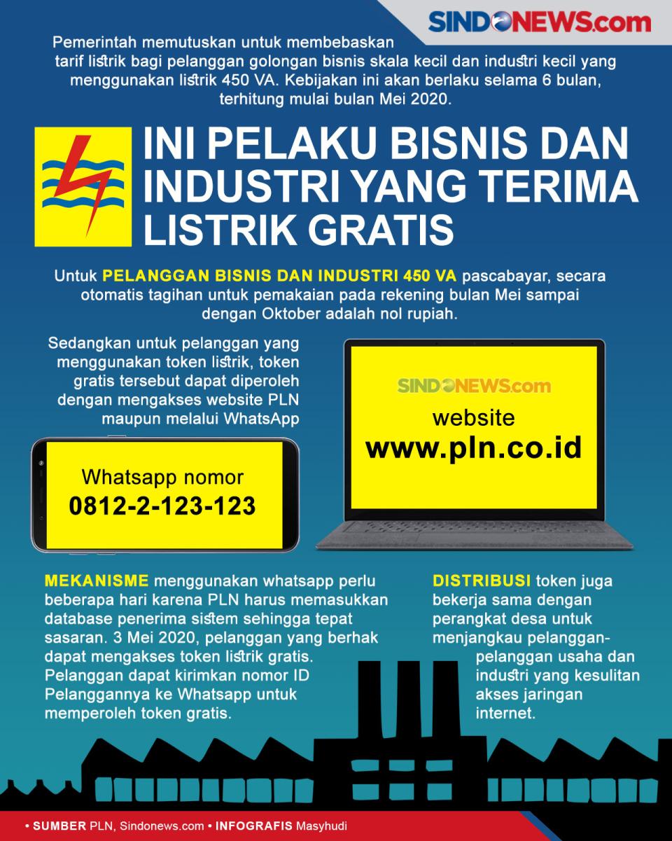 Ini Pelaku Bisnis dan...