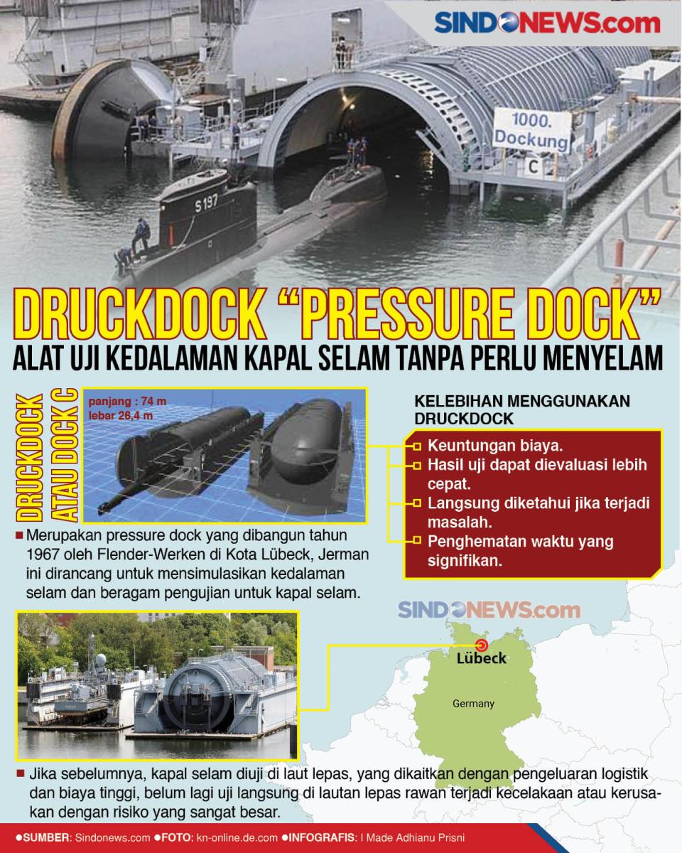 Druckdock Pressure Dock...
