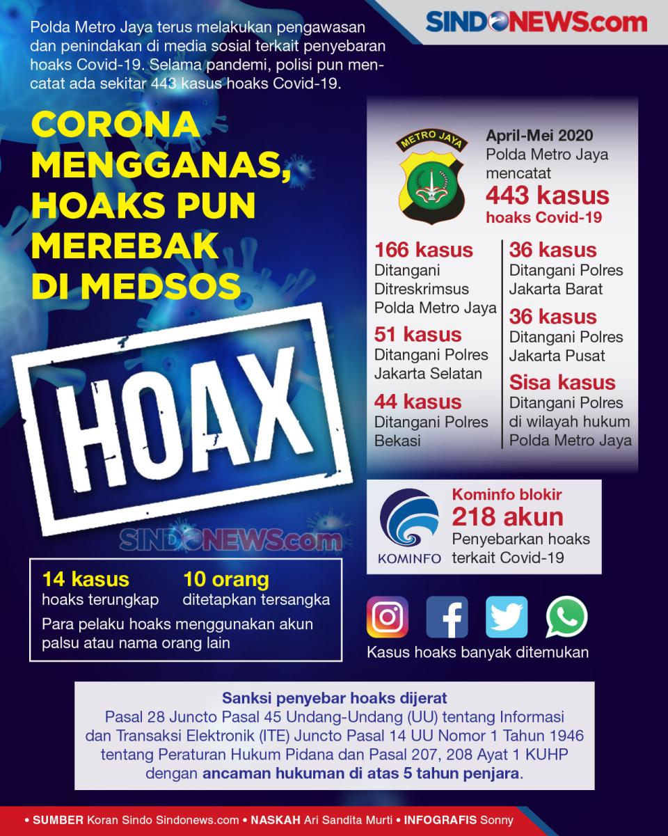 Corona Mengganas, Hoaks...