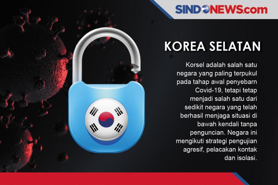 Negara-Negara selain...