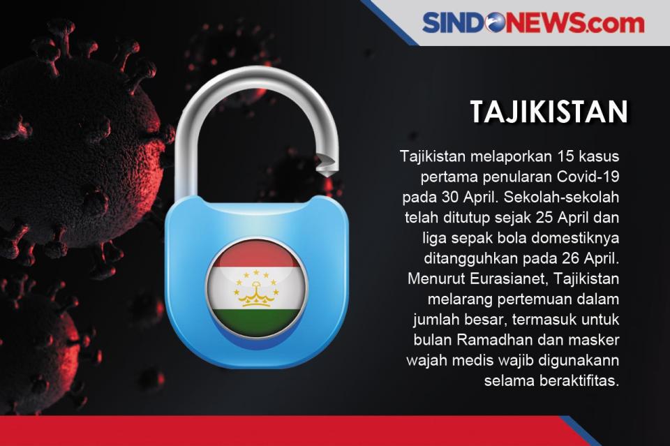 Negara-Negara selain...
