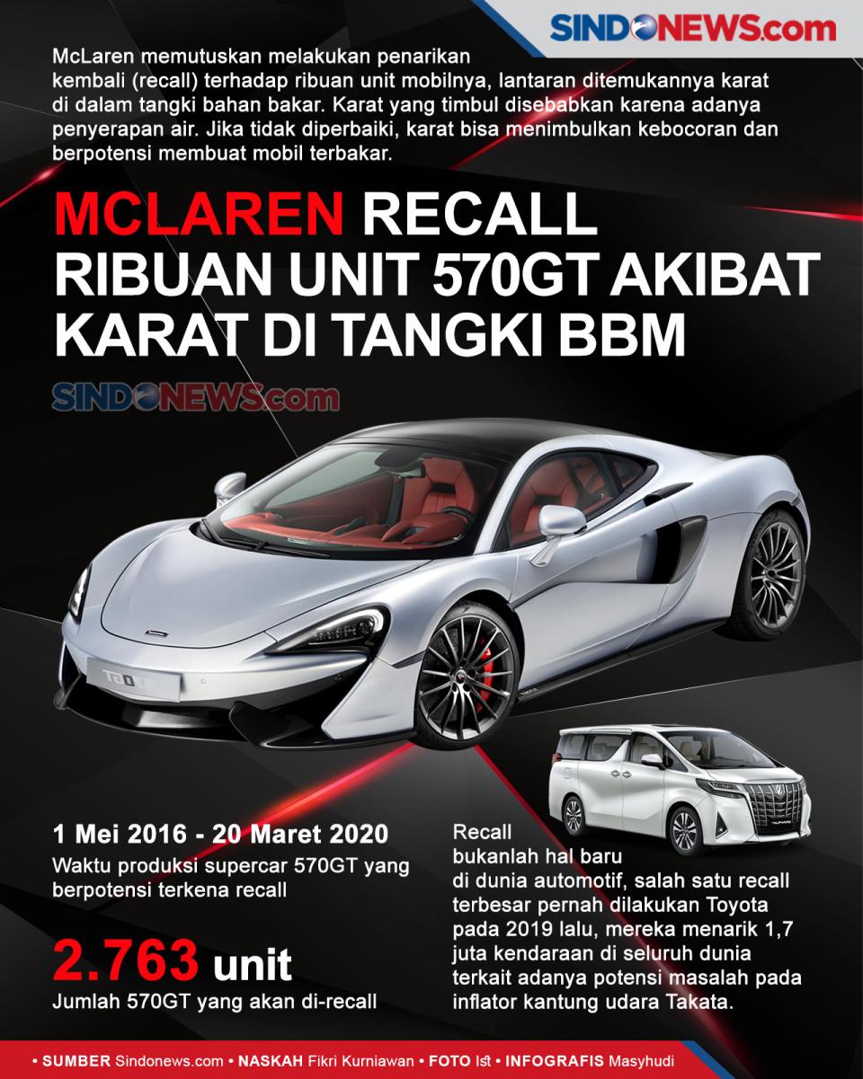 McLaren Recall Ribuan...