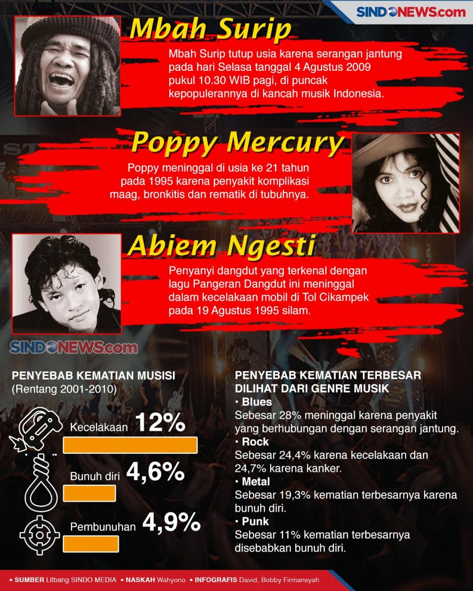 9 Musisi Tanah Air yang...