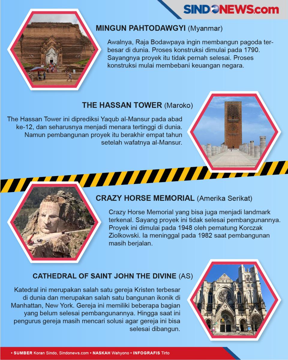 10 Landmark Terkenal...