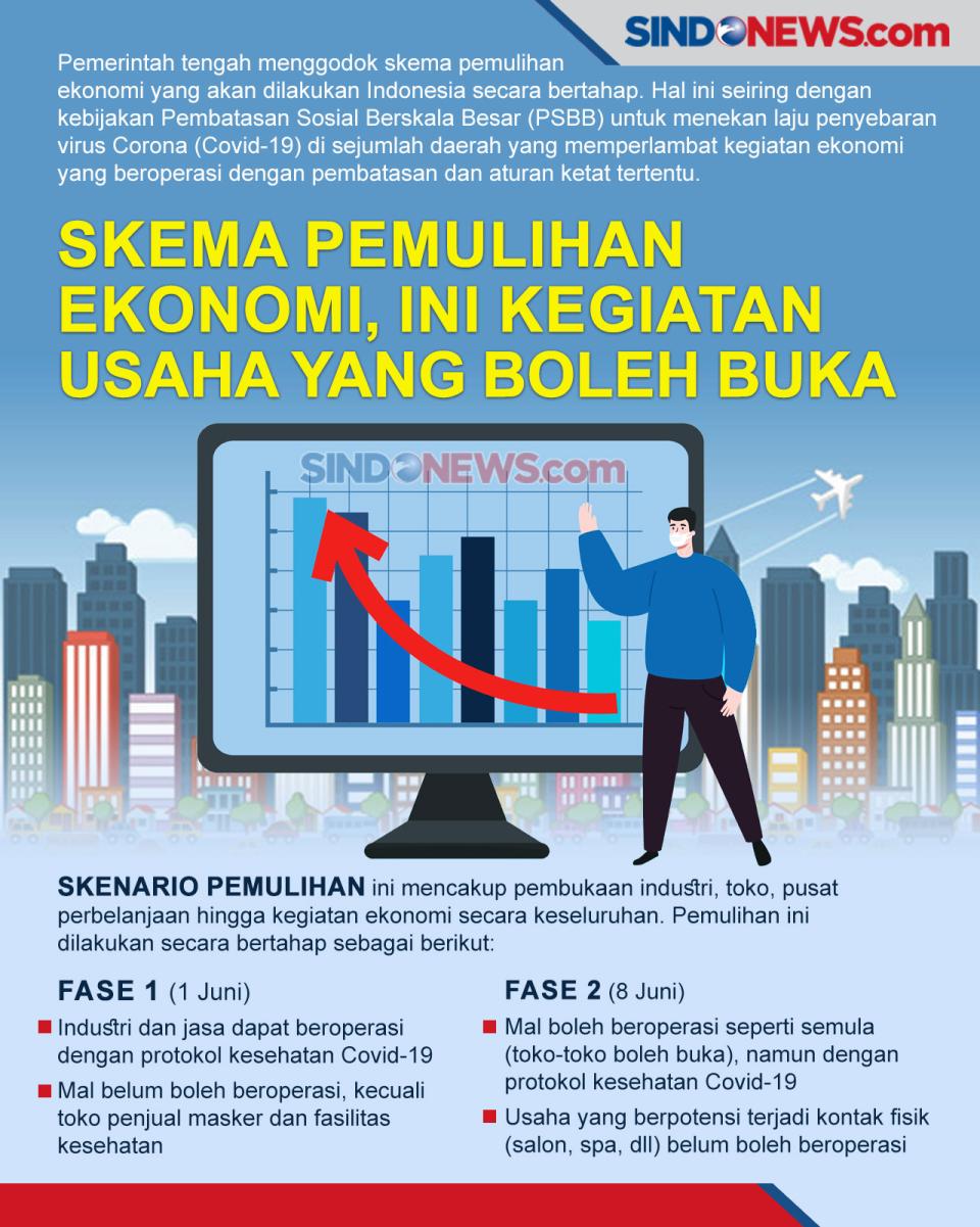 Skema Pemulihan Ekonomi,...