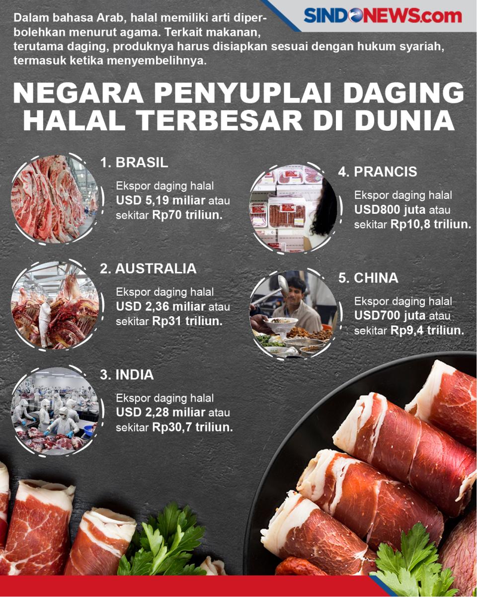 10 Negara Penyuplai...