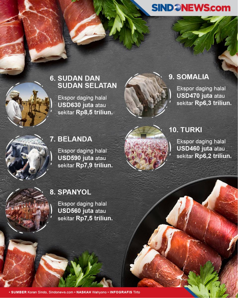 10 Negara Penyuplai...