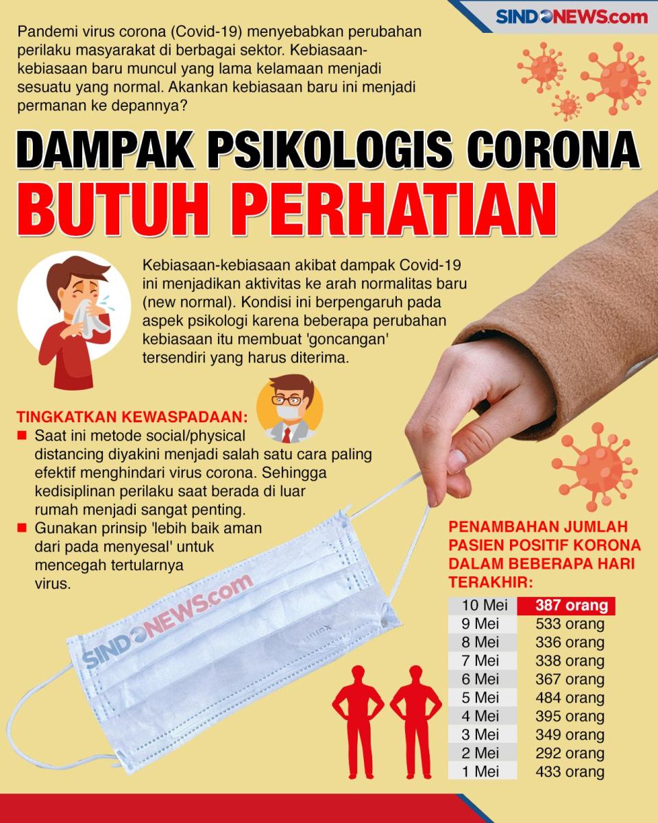Dampak Psikologis Pandemi...
