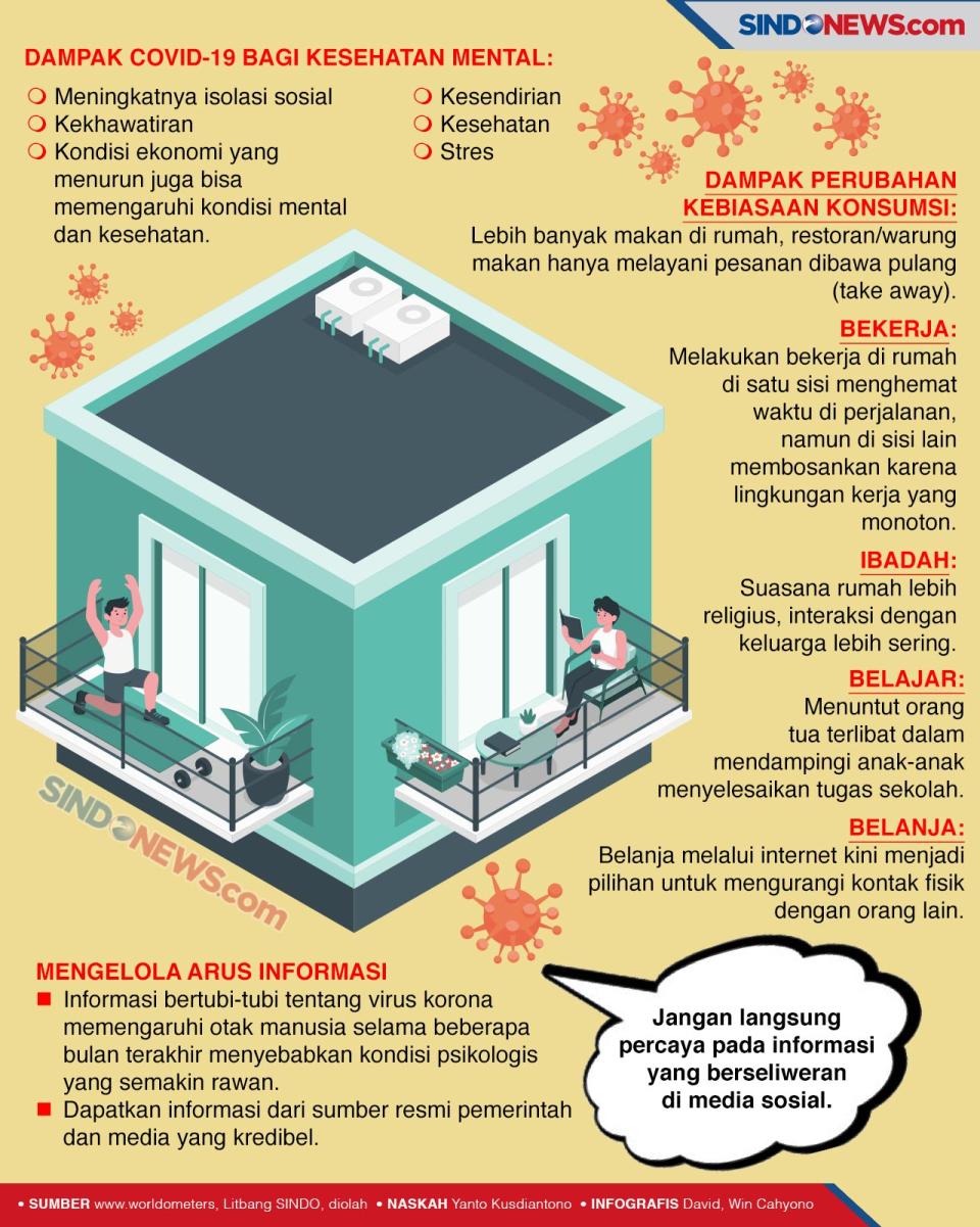 Dampak Psikologis Pandemi...