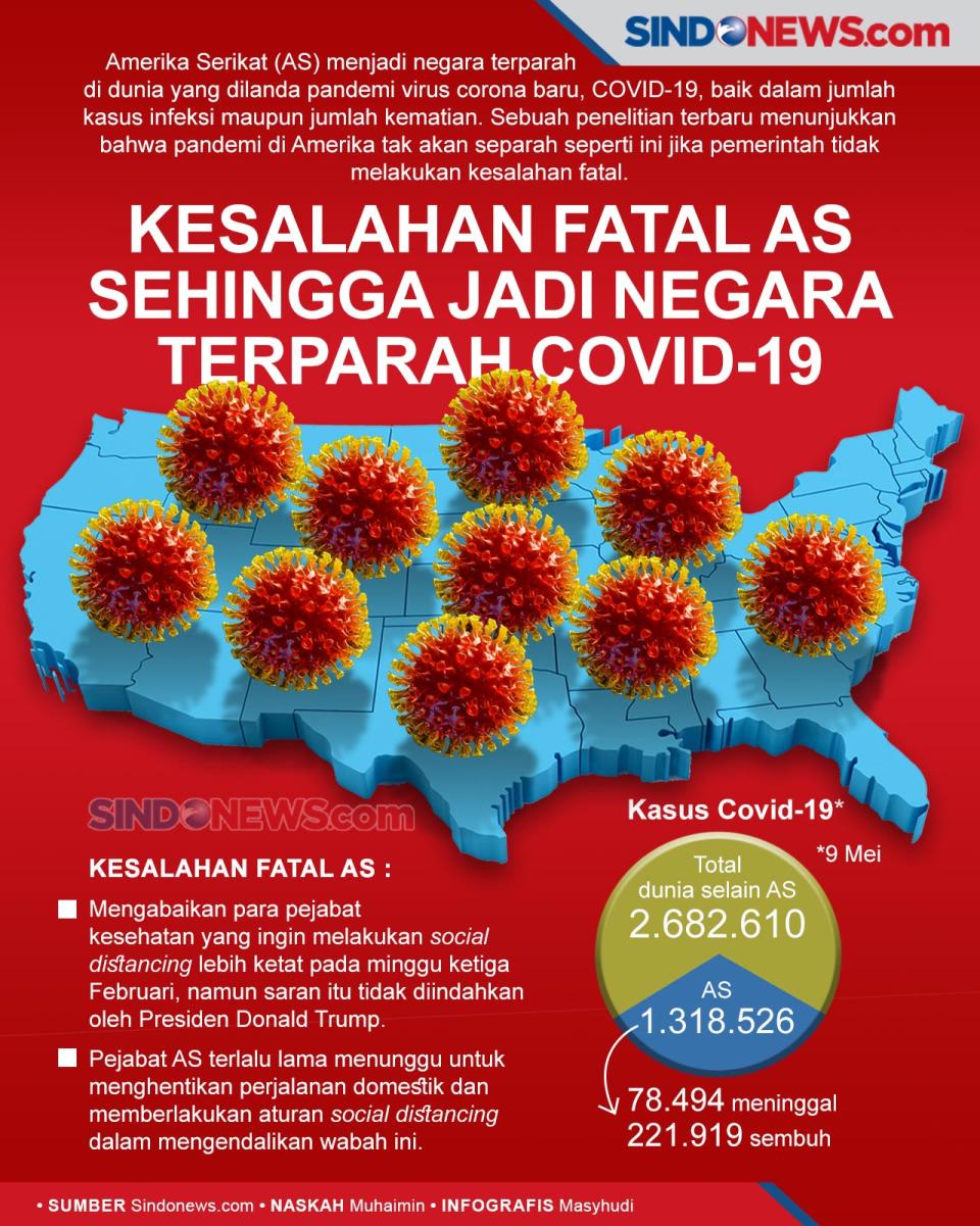 Kesalahan Fatal AS Sehingga...