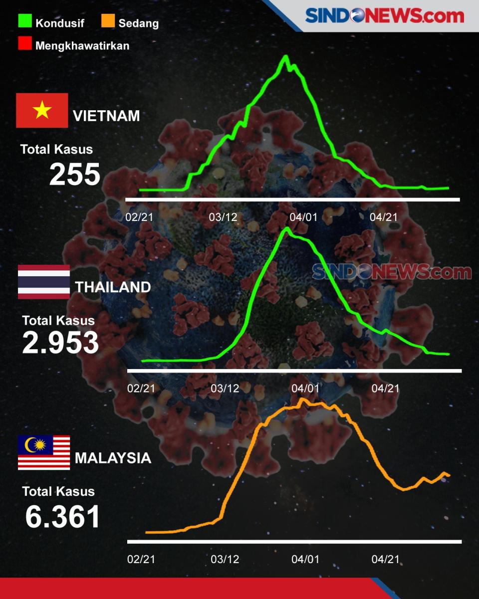 Mereka yang menang lawan...