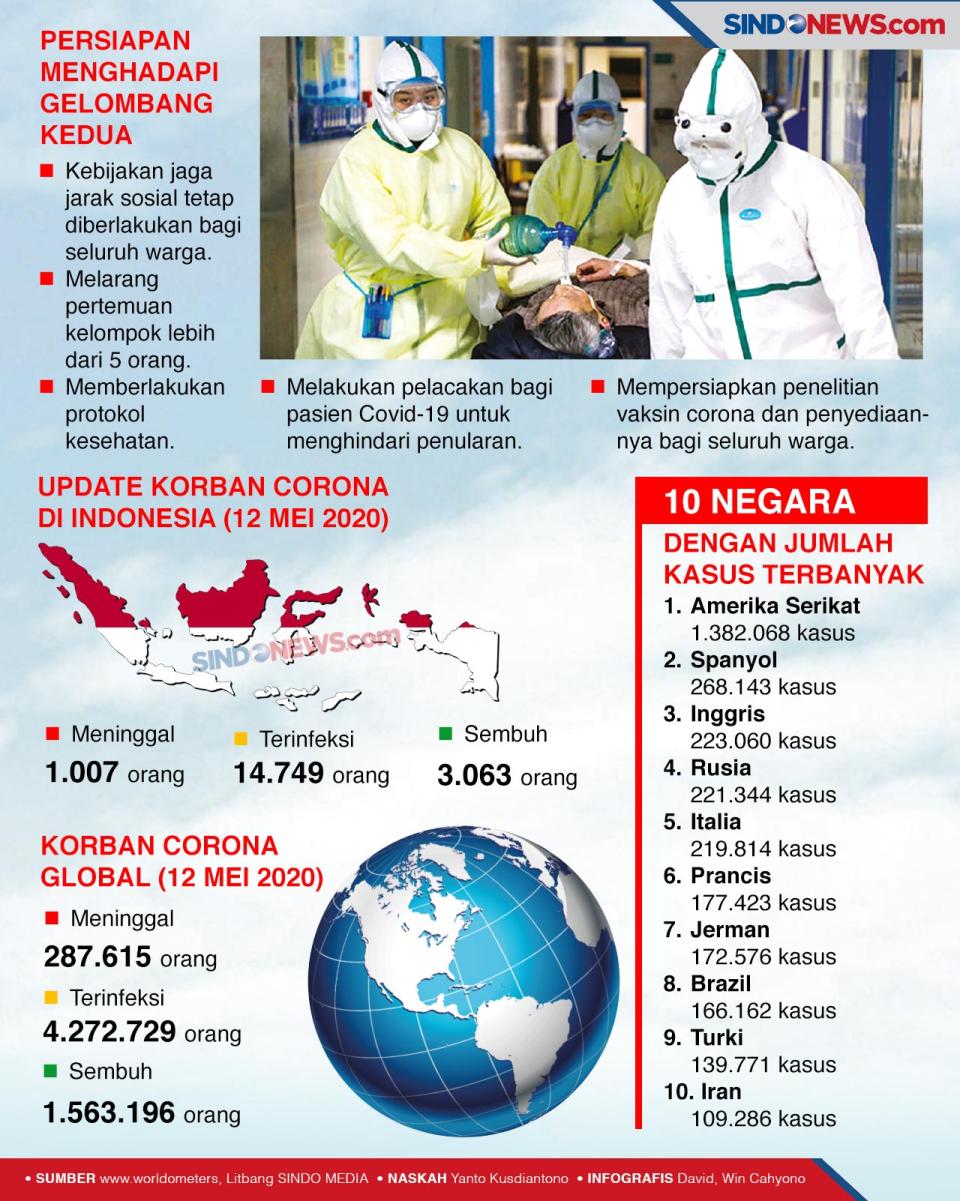 Dunia Waspadai Penyebaran...