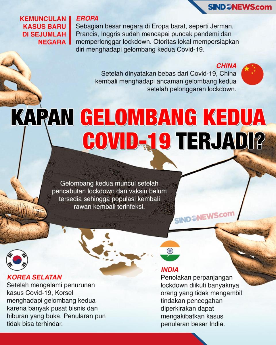Dunia Waspadai Penyebaran...