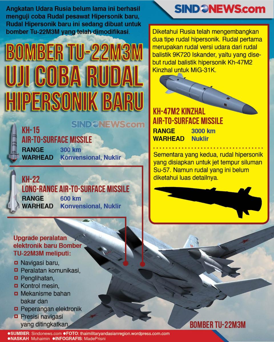 Bomber TU-22M3M Rusia,...