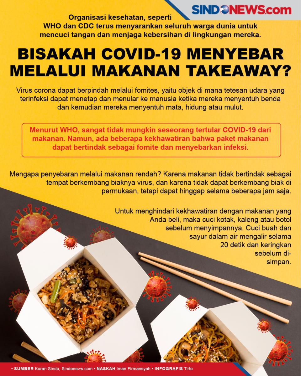 Bisakah COVID-19 Menyebar...
