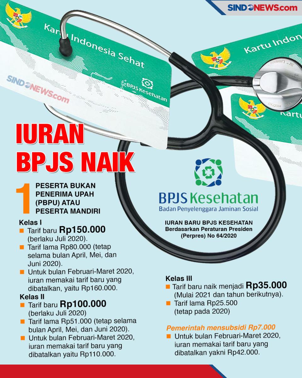 BPJS Naik di Tengah...