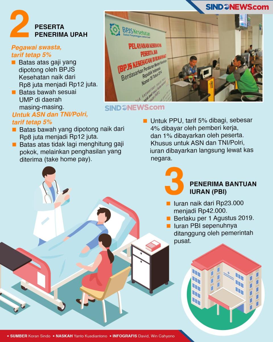 BPJS Naik di Tengah...