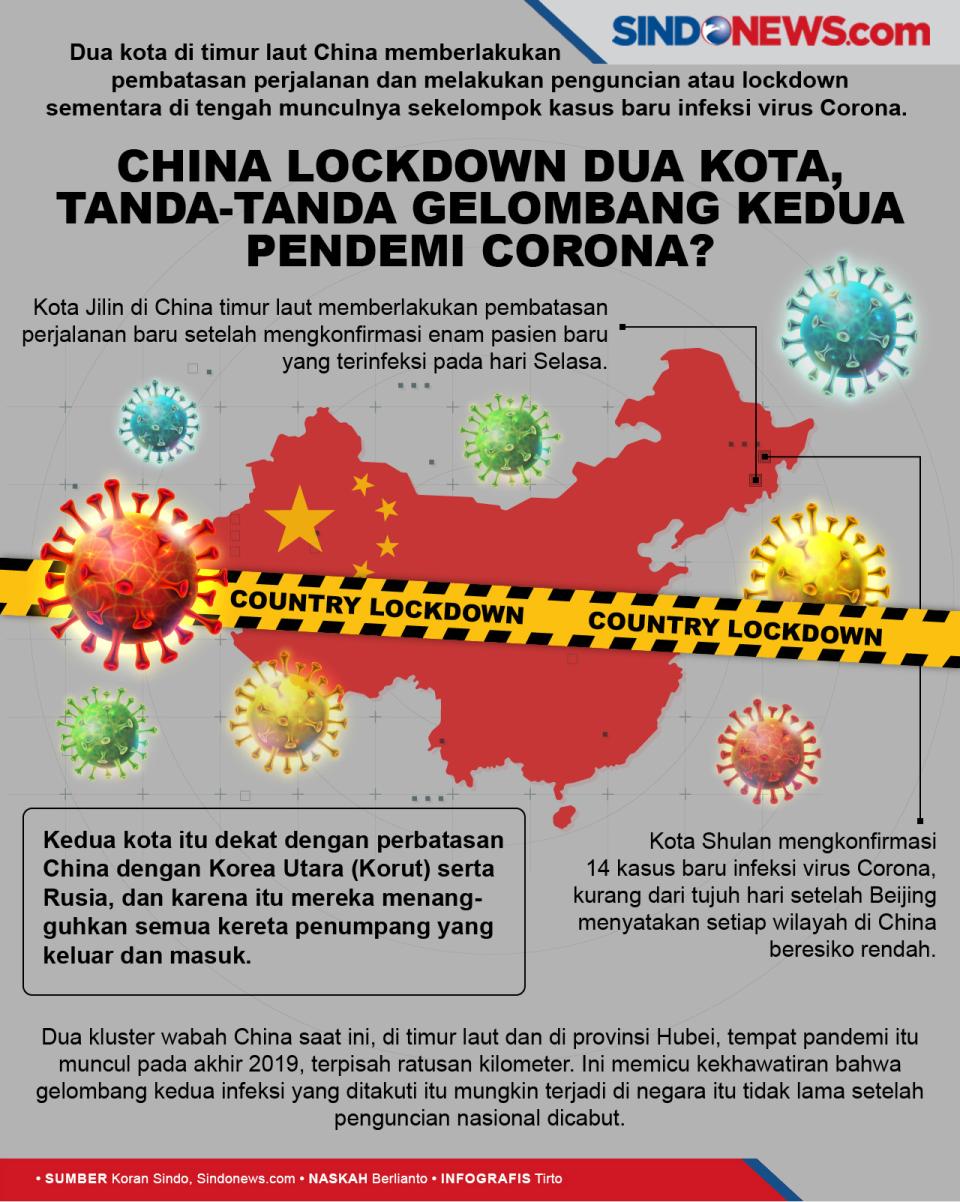 China Lockdown Dua Kota,...