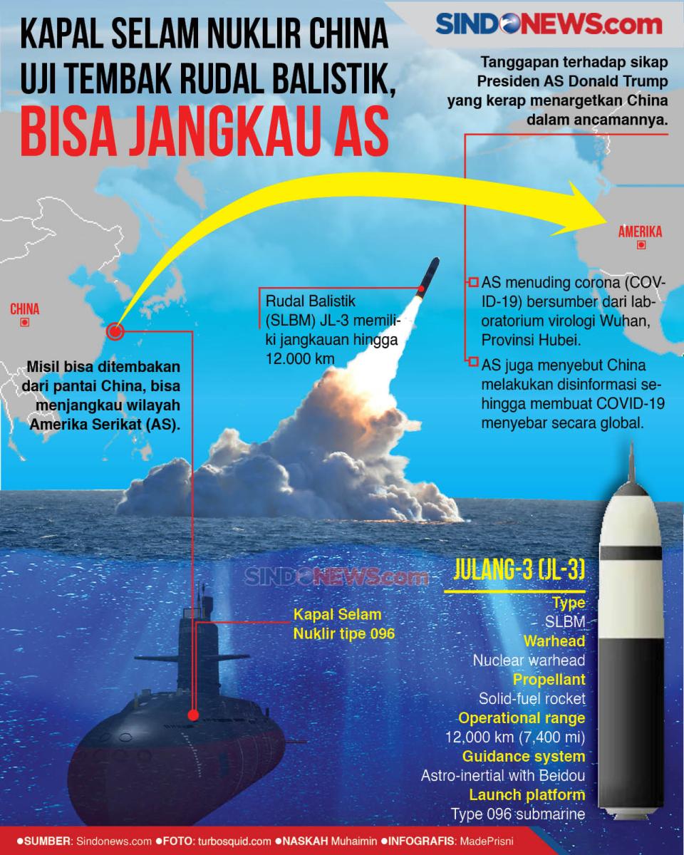 Kapal Selam Nuklir China...