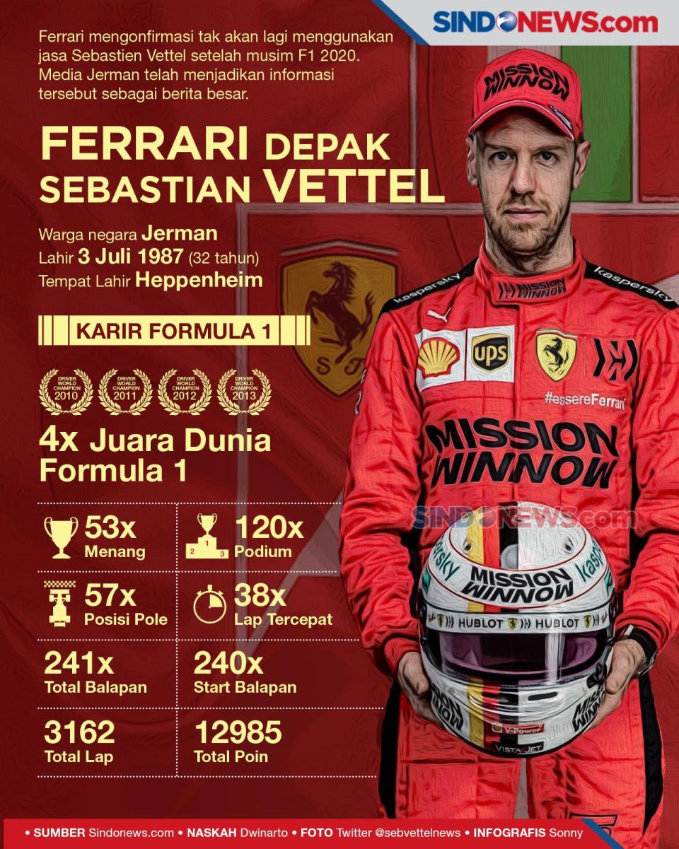 Tim Formula 1 Ferrari...