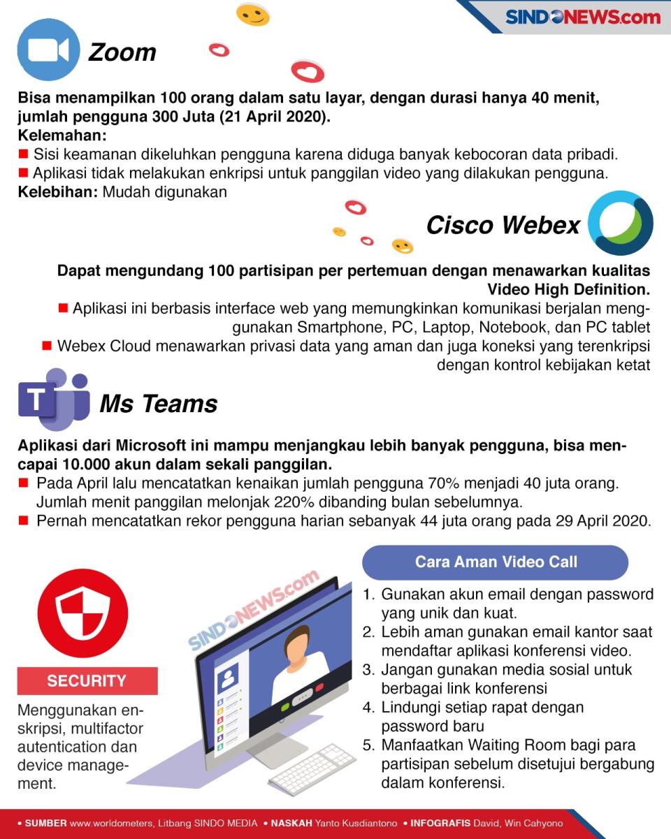 Persaingan Ketat Layanan...