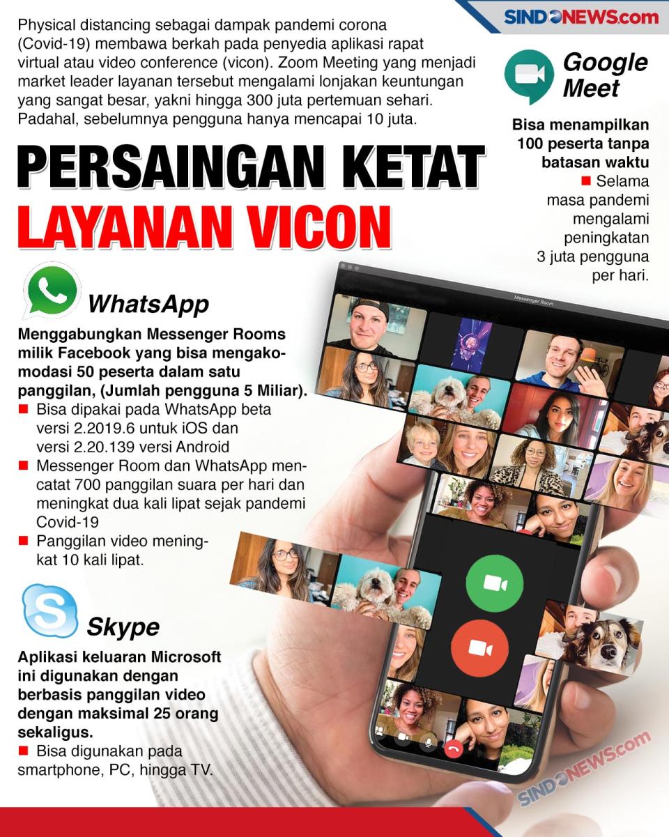 Persaingan Ketat Layanan...