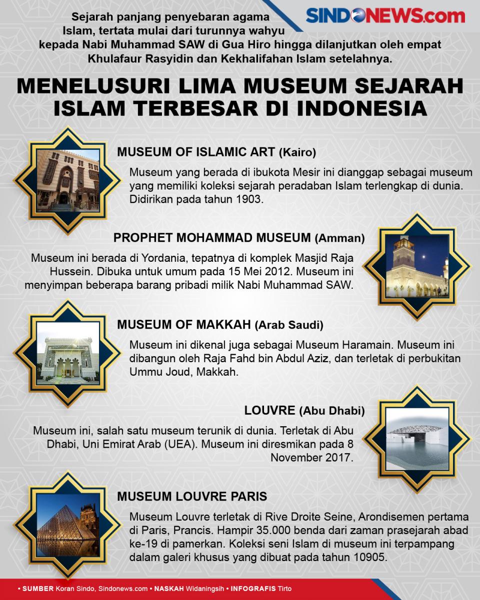 Menelusuri Lima Museum...
