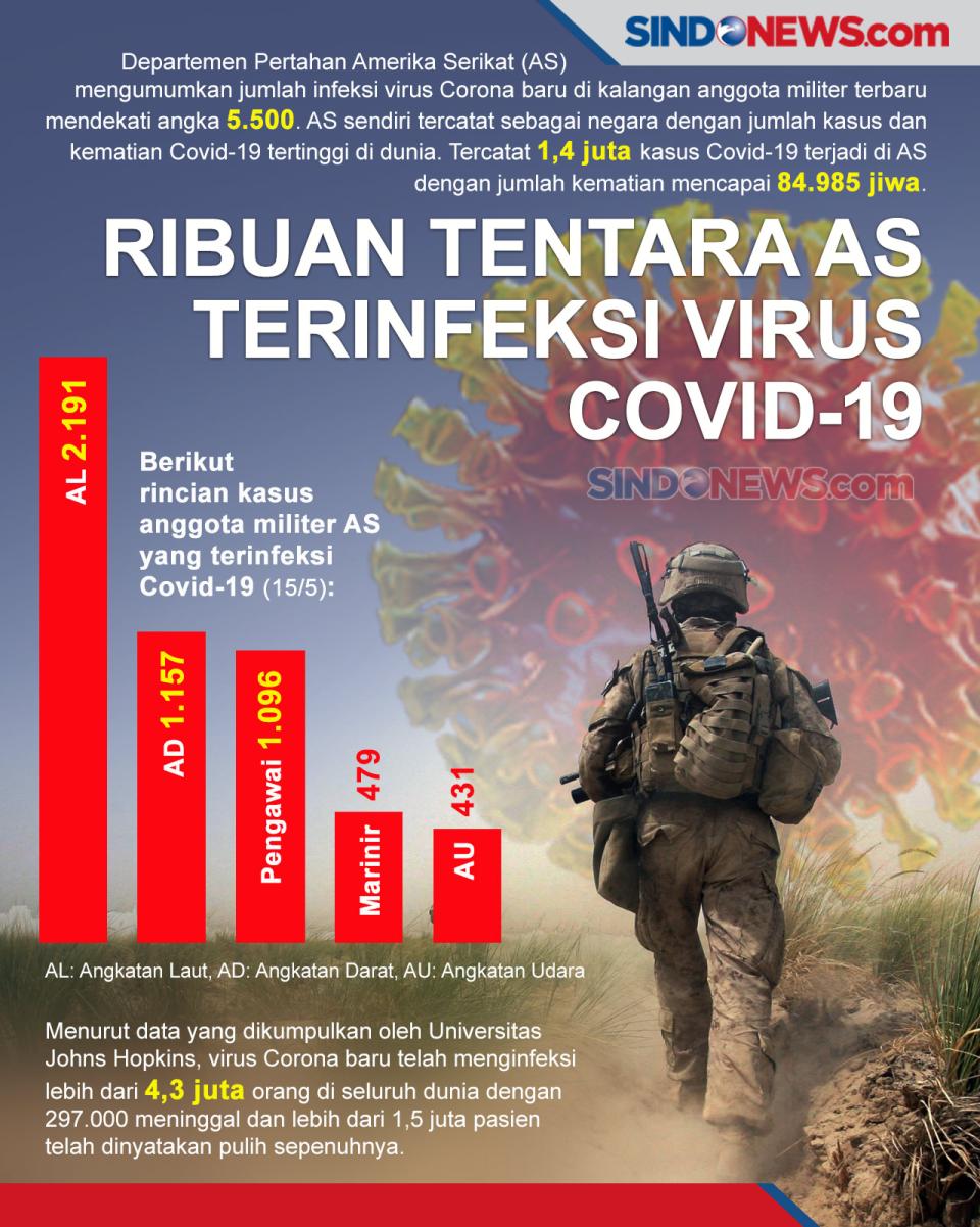 Covid-19 Telah Menginfeksi...