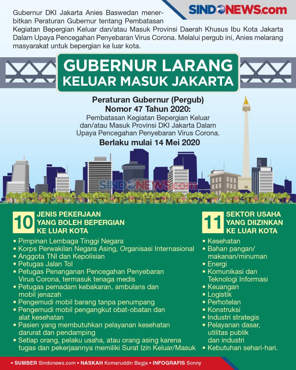 Anies Terbitkan Pergub...