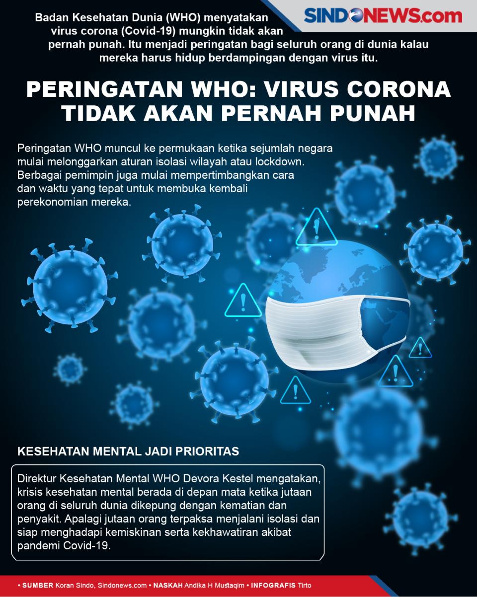 Peringatan WHO: Virus...