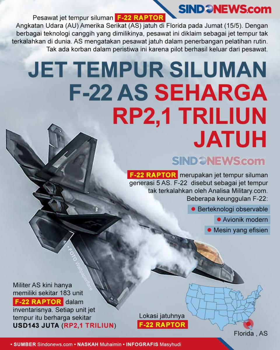 Jet Tempur Siluman F-22...