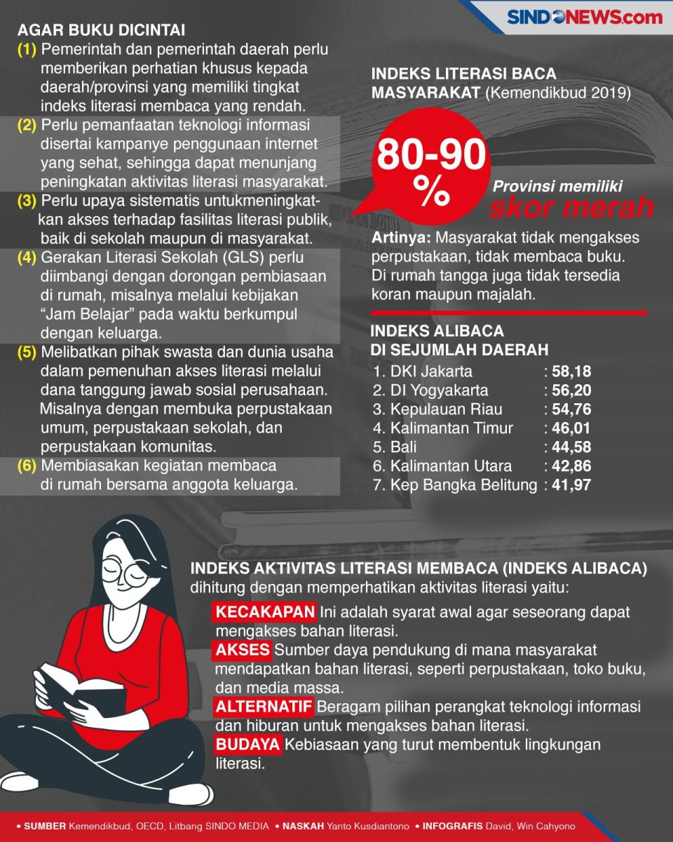 Selamatkan Buku, Harus...