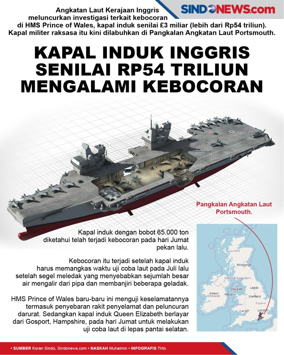 Kapal Induk Inggris...