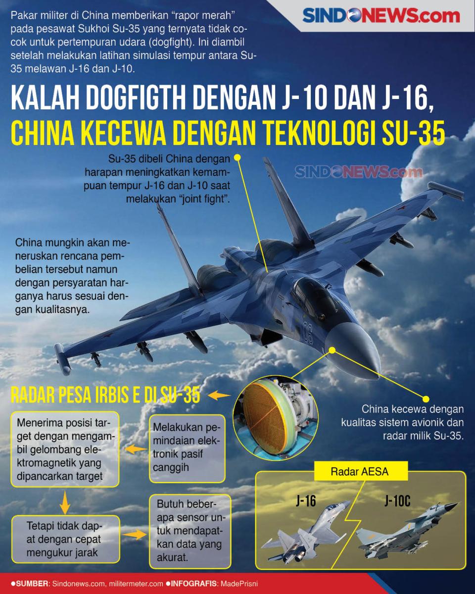 Kalah Dogfight dengan...