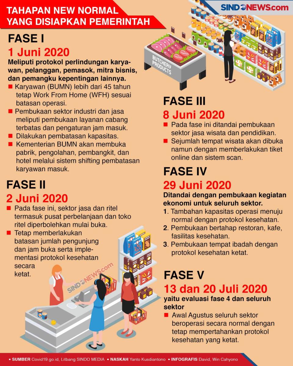 Banyak Pelanggaran PSBB,...