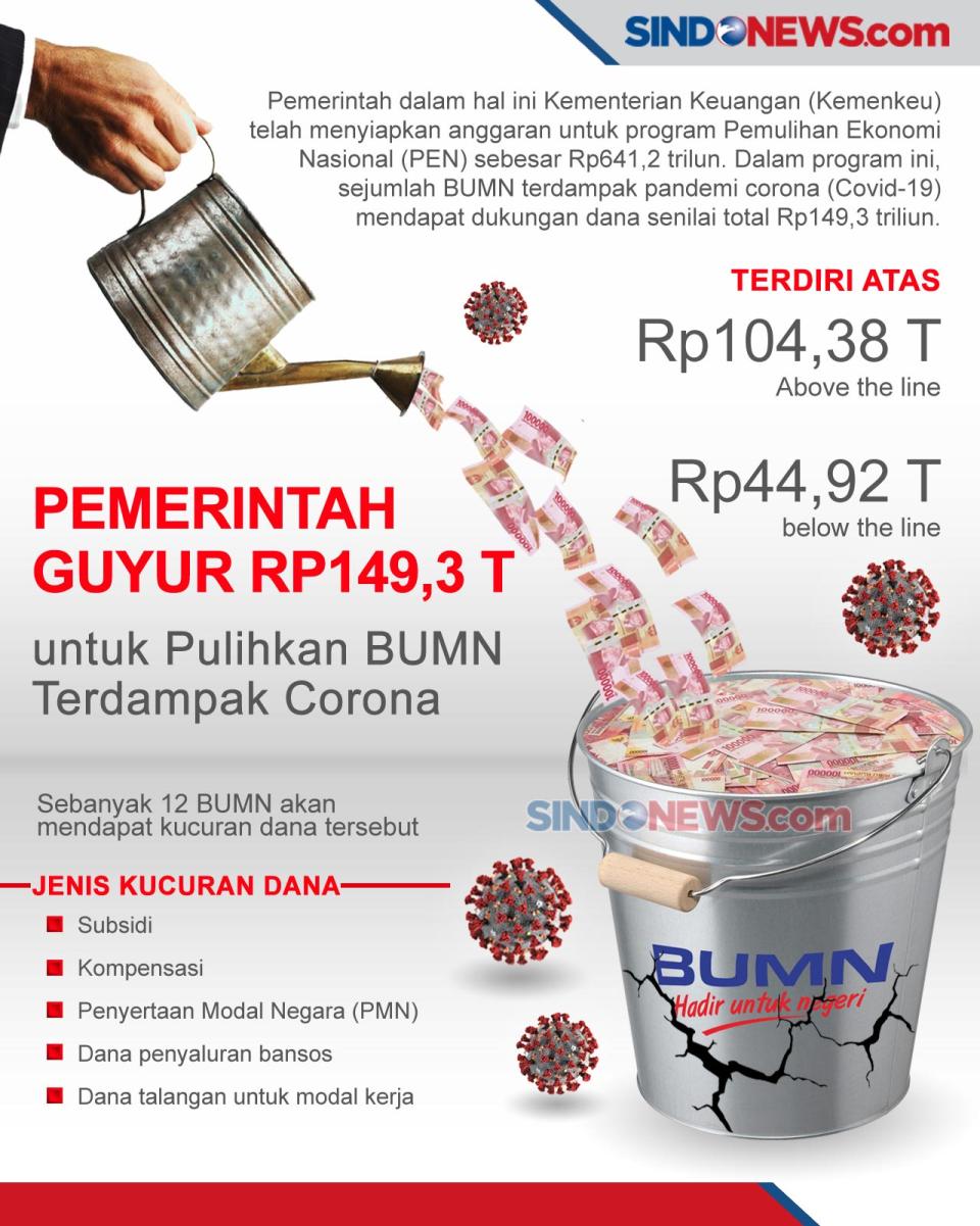 Pemerintah Guyur Rp149,3...